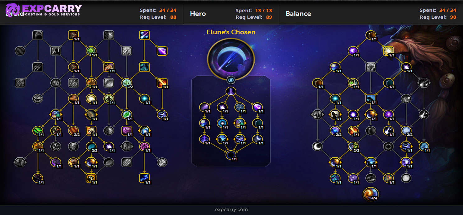 Best Balance Druid raid talents in WoW Midnight Season 2